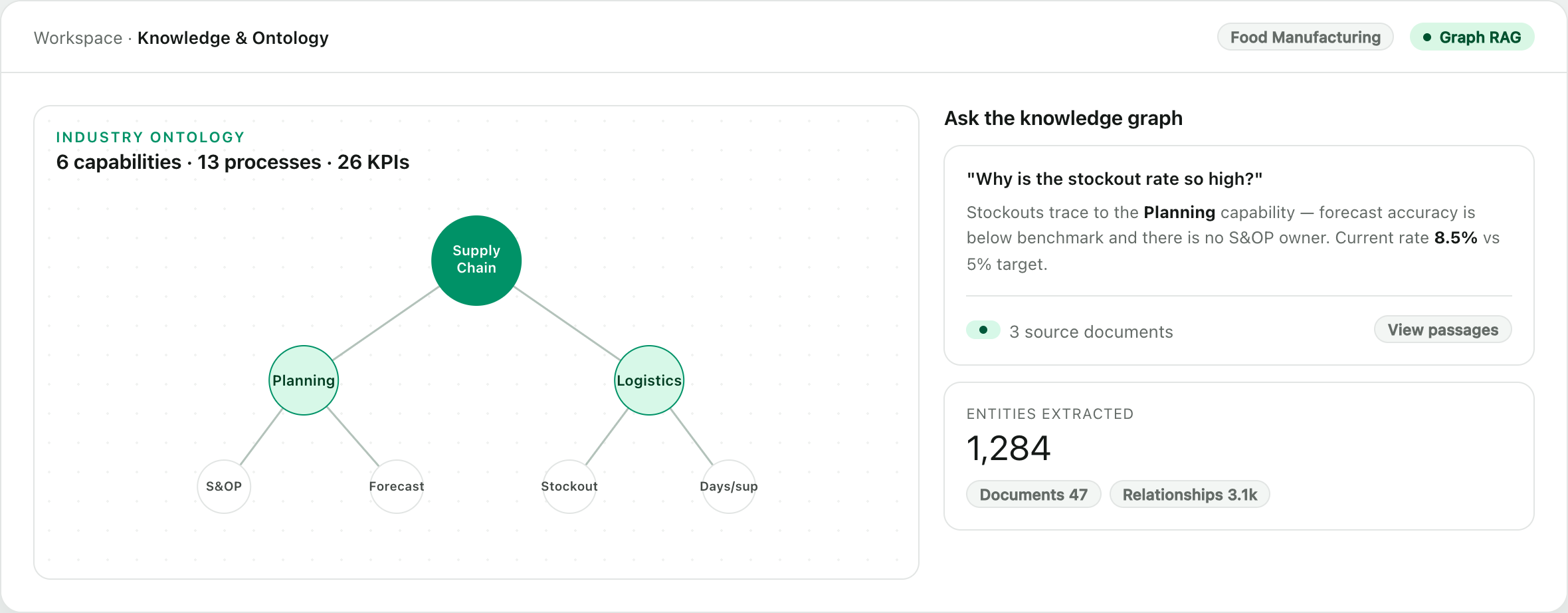 Knowledge graph and ontology view used to select causal variables